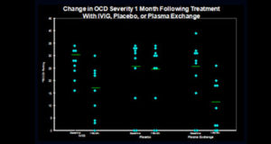 PANDAS PANS Treatment Overview