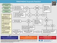 Flowchart-Thumbanil-Homepage